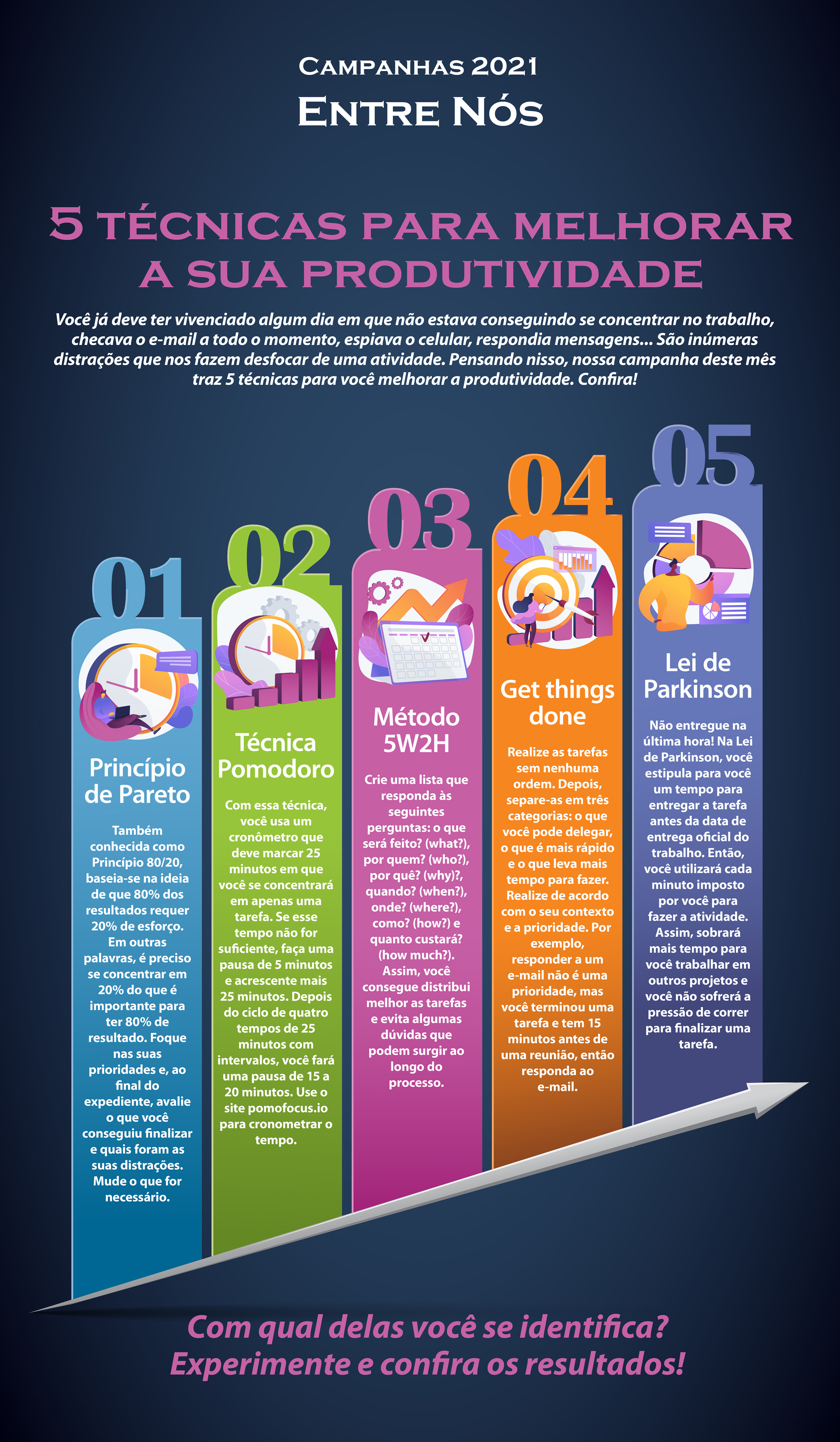 5 Técnicas para melhorar a sua produtividade